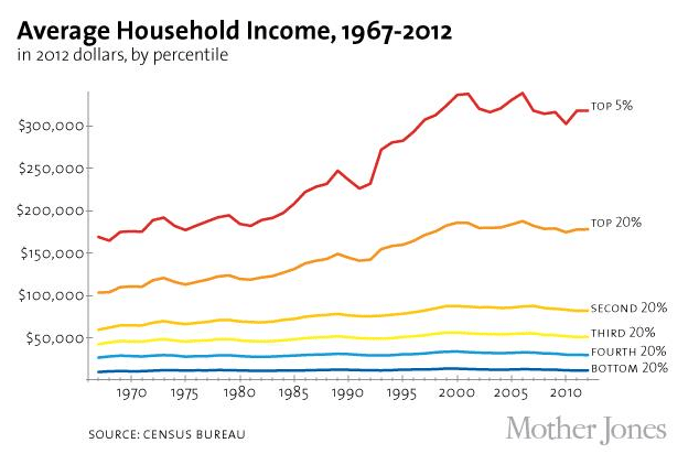 household