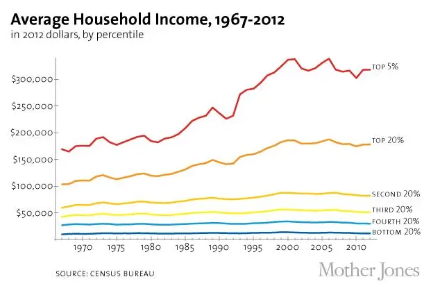 household
