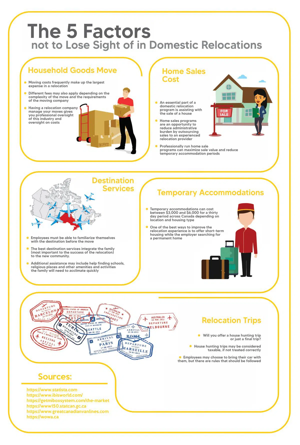 Infographic: 5 Factors not to lose sight of in Domestic Relocations